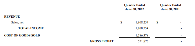 This image has an empty alt attribute; its file name is Cross-Profits-June-30-2021-and-2022.png