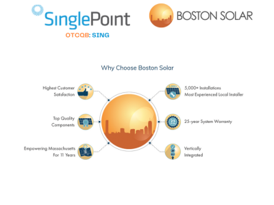 SinglePoint Subsidiary, Boston Solar, Introduces Michael Ricci, Director of Commercial Solar Division