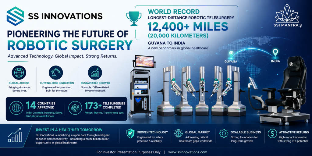 SS Innovations Announces Completion of World’s Longest-Distance Robotic Telesurgery