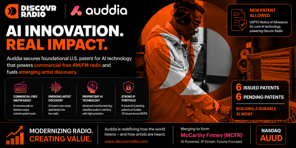 Auddia Announces Allowance of Foundational U.S. Patent Protecting Core AI Model Behind Commercial‑Free AM/FM Radio and Discovr Radio
