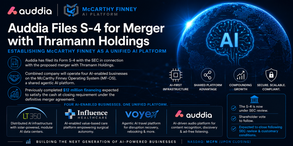 Auddia Submits S‑4 for Merger with Thramann Holdings, Establishing McCarthy Finney as a Unified AI Platform