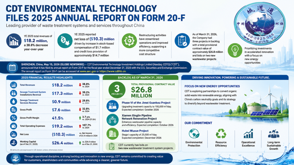 CDT Environmental Technology Files 2025 Annual Report on Form 20-F