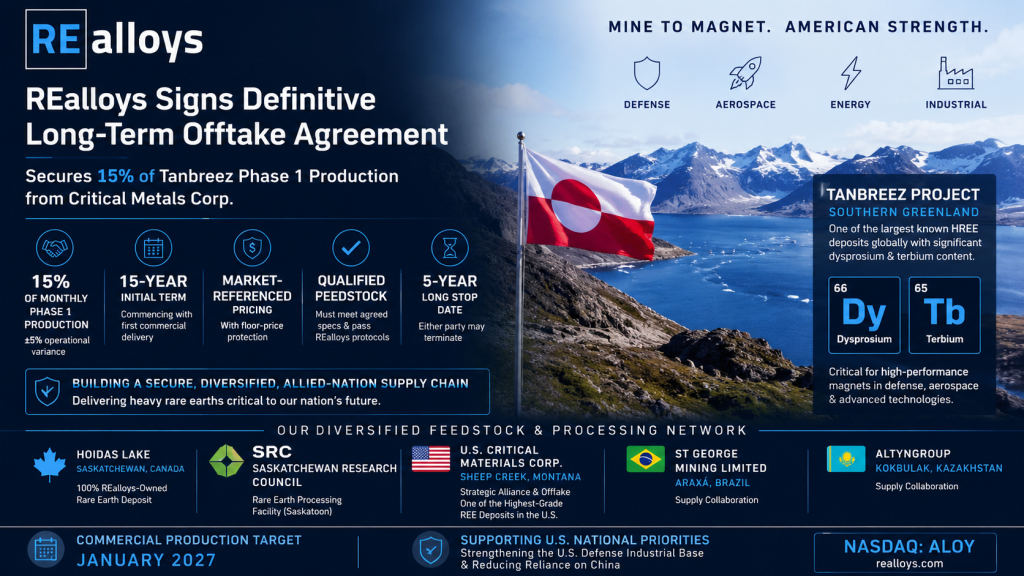 REalloys Signs Definitive Long-Term Rare Earth Offtake Agreement with Critical Metals Corp. for 15% of Tanbreez Phase 1 Production