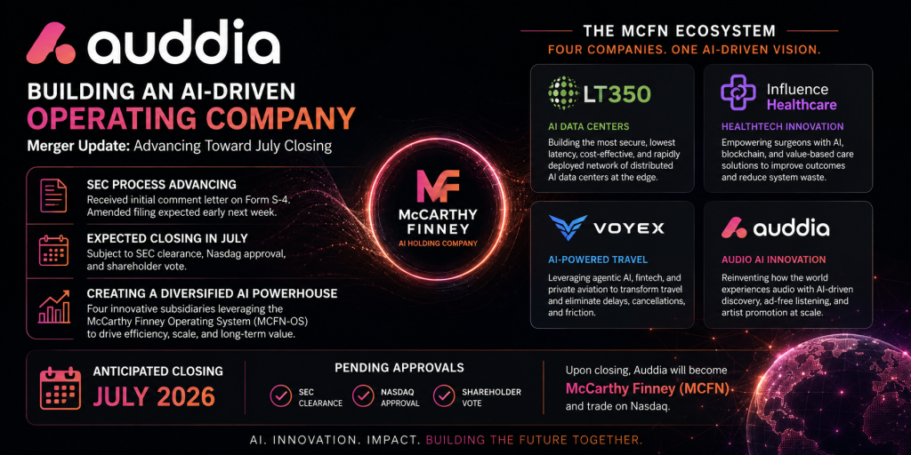 Auddia Provides Update on McCarthy Finney Merger as Process Advances Toward Expected Closing