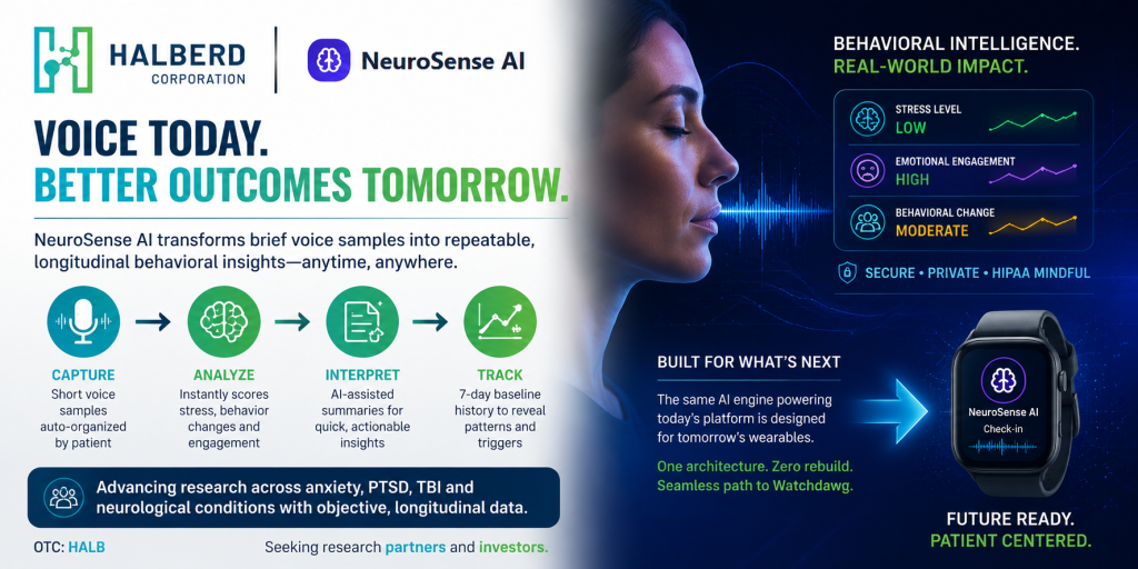 Halberd Corporation Ships Latest NeuroSense AI Version, Advancing Voice-Based Behavioral Monitoring