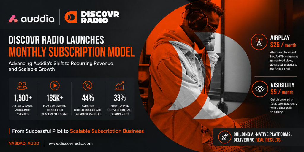 Auddia Launches Discovr Radio Monthly Subscription Model