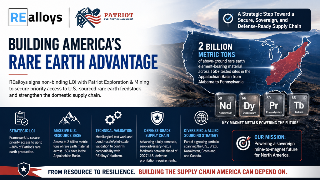 REalloys Signs Letter of Intent with Patriot Exploration & Mining
