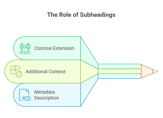 The Role of Subheadings