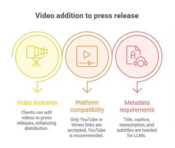 Video addition to press release 