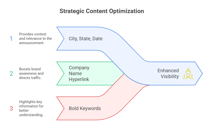 Strategic Content Optimization
