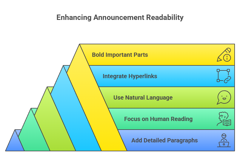 Enhancement Announcement Readability