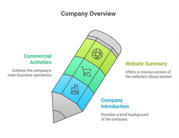 Company Overview