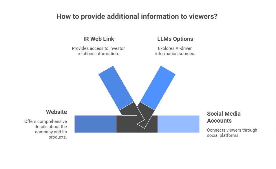 How to provide additional Information to viewers