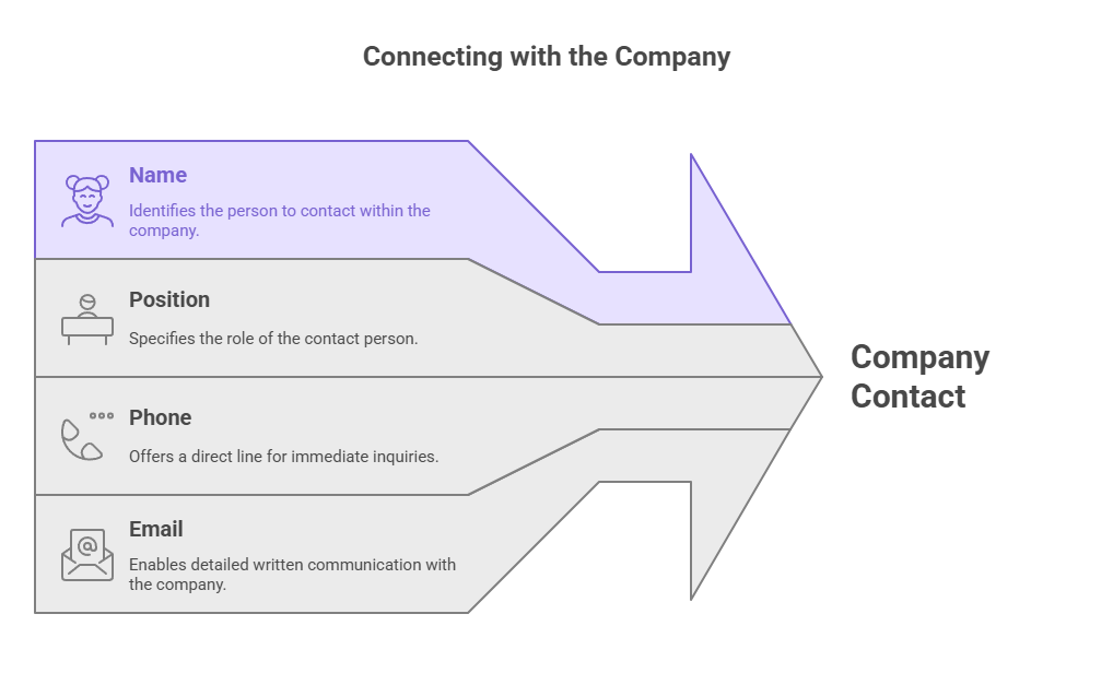 Connecting with the Company
