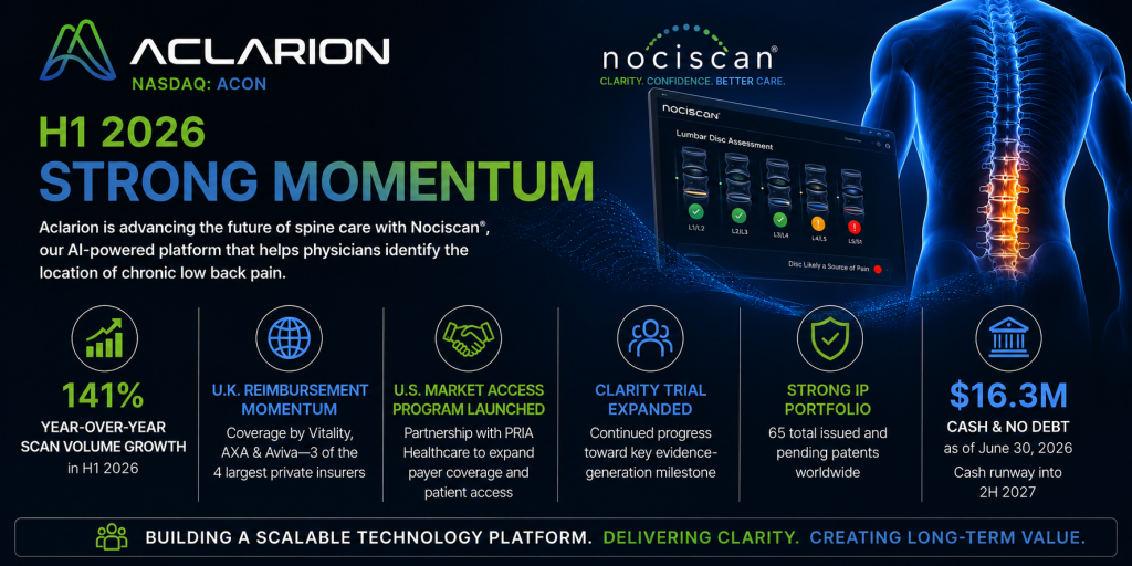 Aclarion Publishes CEO Shareholder Letter Highlighting Progress for First Half of 2026
