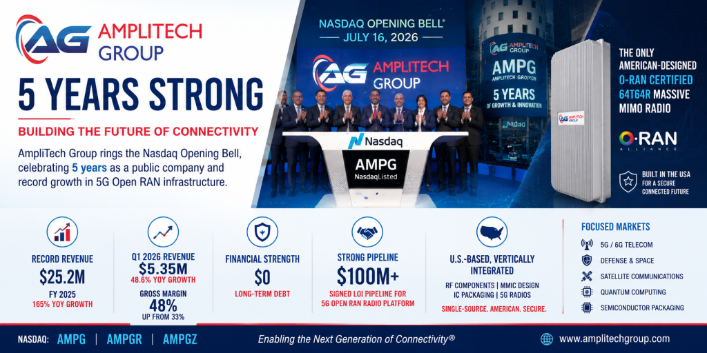 AmpliTech Group (NASDAQ: AMPG) Rings the Nasdaq Opening Bell, Marking Five Years as a Public Company and Celebrating Record Growth in 5G Open RAN Infrastructure