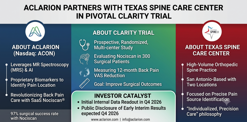 Aclarion Announces Texas Spine Care Center as New CLARITY Site