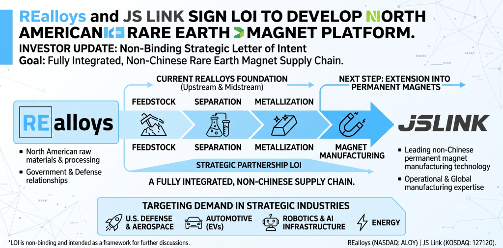 REalloys and JS Link Sign Non-Binding Strategic Letter of Intent to Develop a Fully Integrated North American Rare Earth Magnet Platform