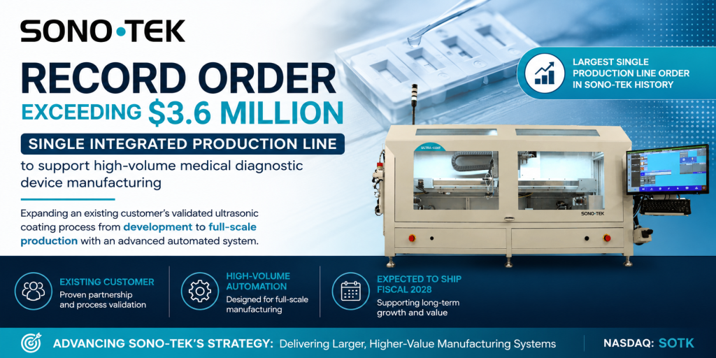 Sono-Tek Receives Record Order of Over $3.6 Million for a Single Integrated Production Line