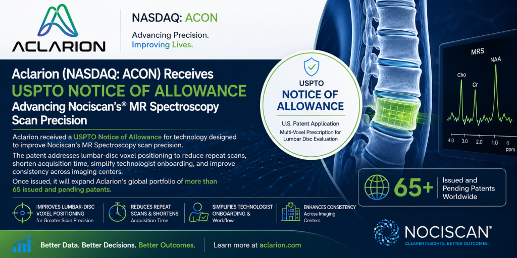 Aclarion Receives Notice of Allowance for Patent Advancing Accuracy and Adoption of Nociscan's MR Spectroscopy (MRS) Scan Process