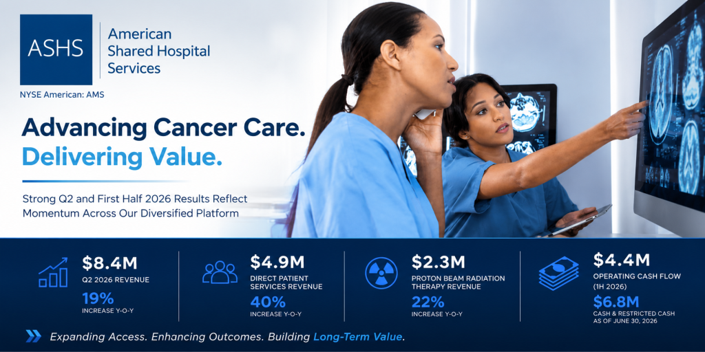 American Shared Hospital Services Reports Second Quarter and First Half 2026 Financial Results