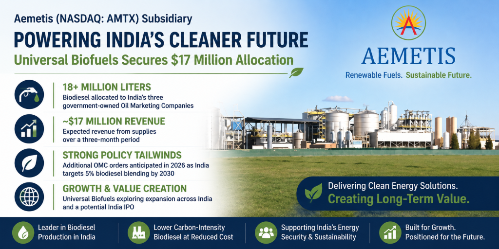Aemetis India Subsidiary Begins Biodiesel Deliveries Under $17 Million Allocation from OMCs