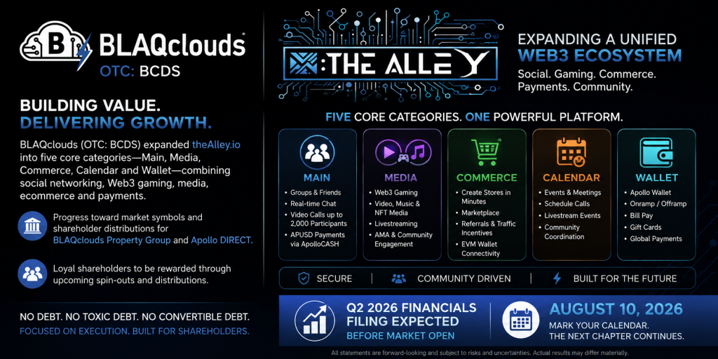 BLAQclouds, Inc. Announces Major theAlley.io Platform Upgrades and Progress Toward BLAQclouds Property Group and Apollo Direct Market Symbols and Q2 Financials Update