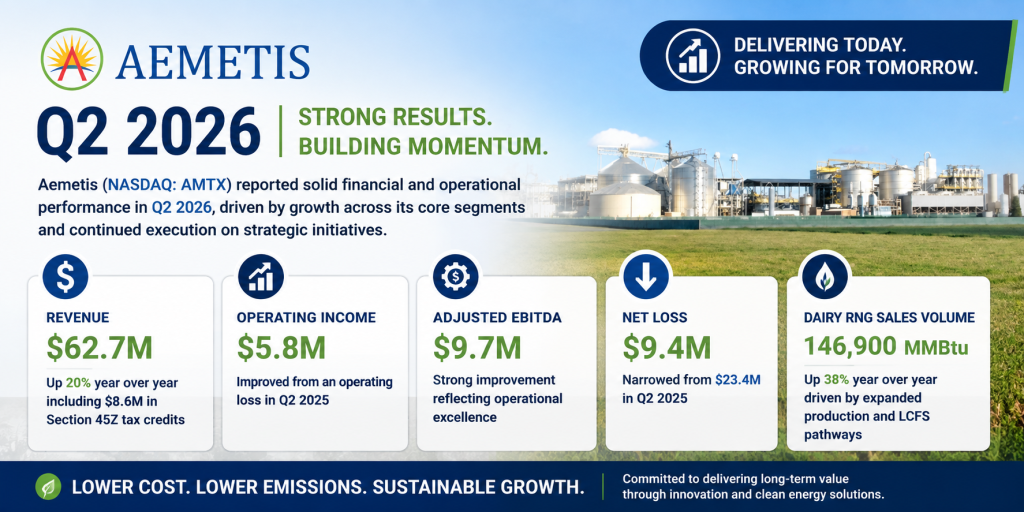 Aemetis Reports Second Quarter 2026 Financial Results
