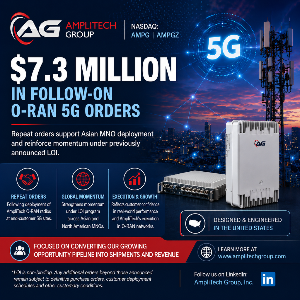 AmpliTech Group Receives Approximately $7.3 Million in Follow-On O-RAN 5G Orders