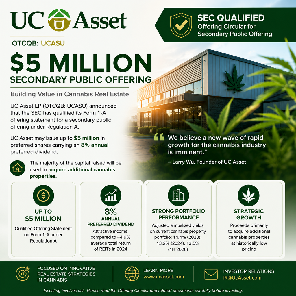 SEC qualified UC Asset (UCASU)’s Offering Circular for Secondary Public Offering