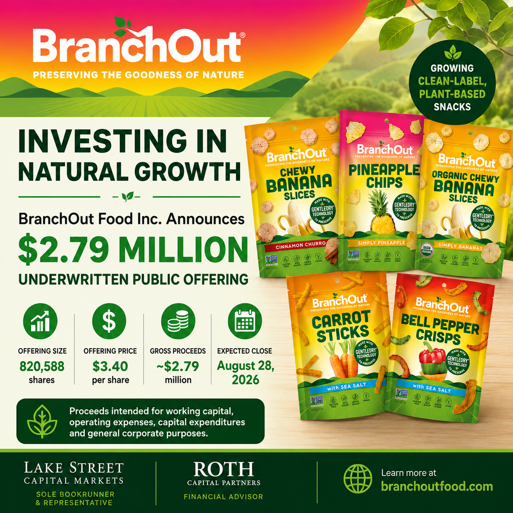 BranchOut Food Inc. Announces $2.79 Million Underwritten Public Offering