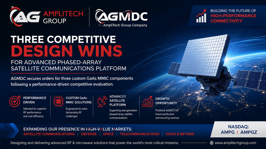 AmpliTech Group's AGMDC Division Secures Three Competitive Design Wins for Advanced Phased-Array Satellite Communications Platform