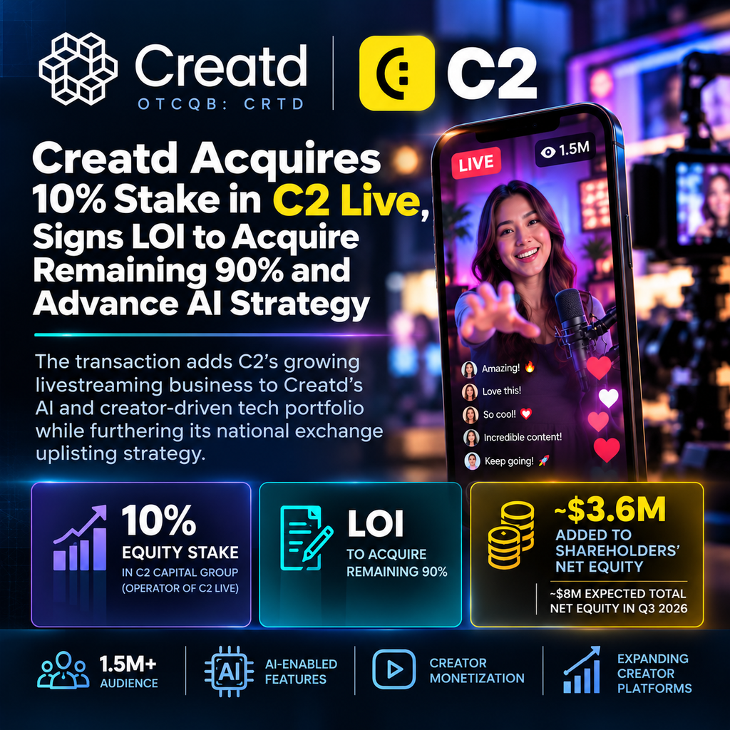 Creatd Acquires 10% Stake in Livestreaming App C2 Live, Signs LOI to Acquire Remaining 90% and Advance AI Strategy
