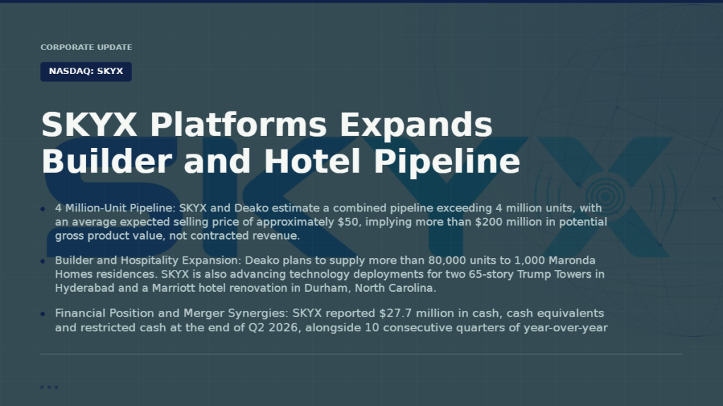 SKYX Platforms Corp. (NASDAQ: SKYX) Provides a Corporate Update