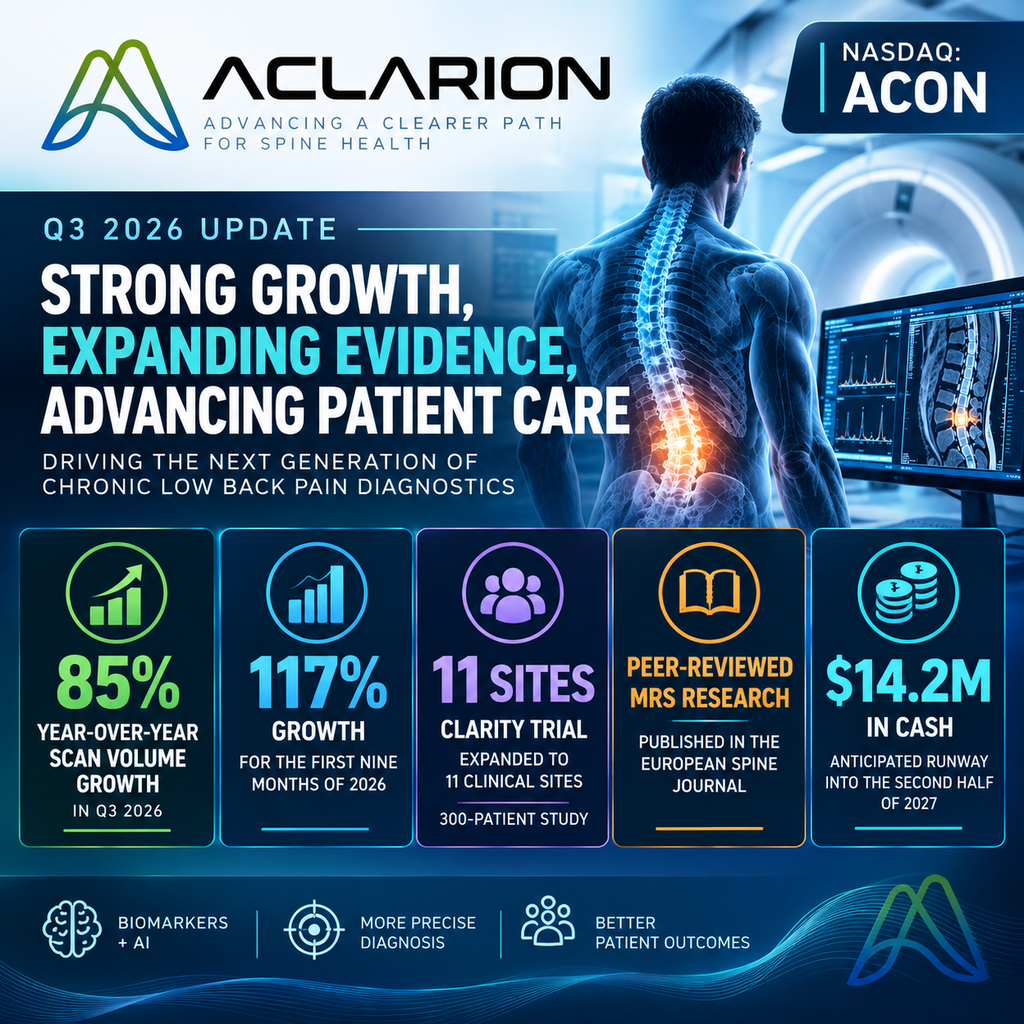 Aclarion Publishes CEO Shareholder Letter Highlighting Continued Scan Volume Growth and Advancing Clinical Program in Third Quarter 2026
