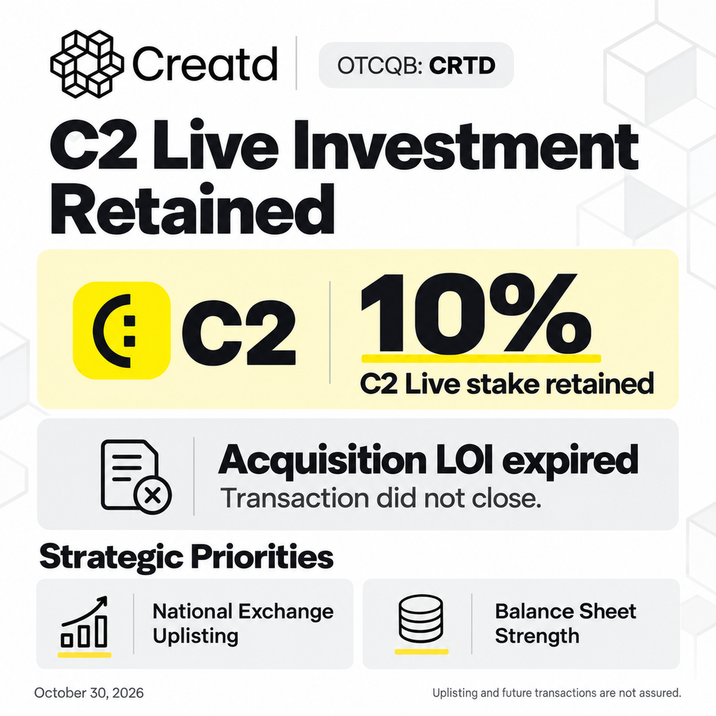 Creatd Announces Expiration of C2 Live Letter of Intent Without Consummation
