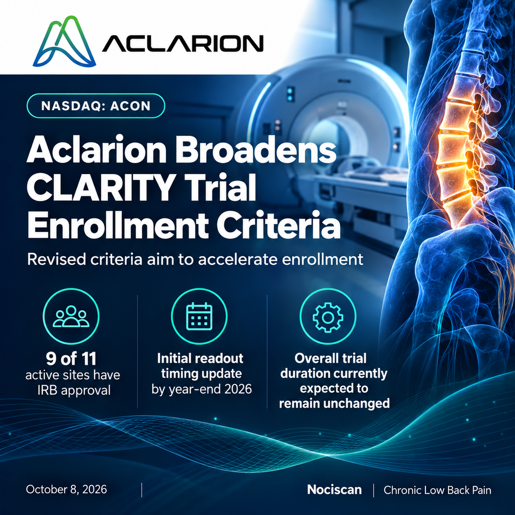 Aclarion Broadens CLARITY Trial Enrollment Criteria to Accelerate Enrollment