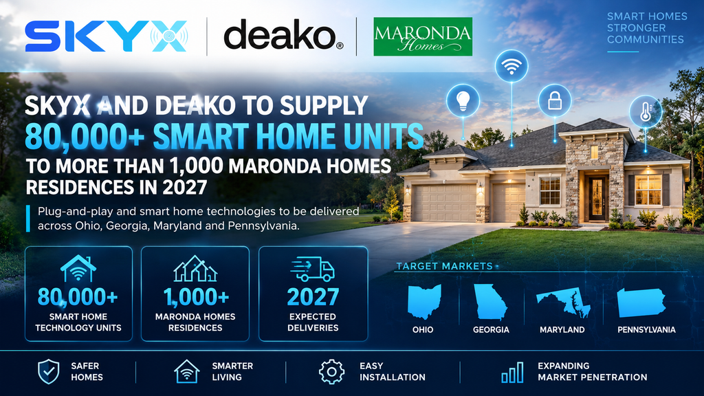 SKYX Platforms Corp and Its Subsidiary Deako Announce They Will Supply Over 80,000 Units of Their Smart Home Technologies to Over 1,000 Homes of Prominent Home Builder Maronda Homes